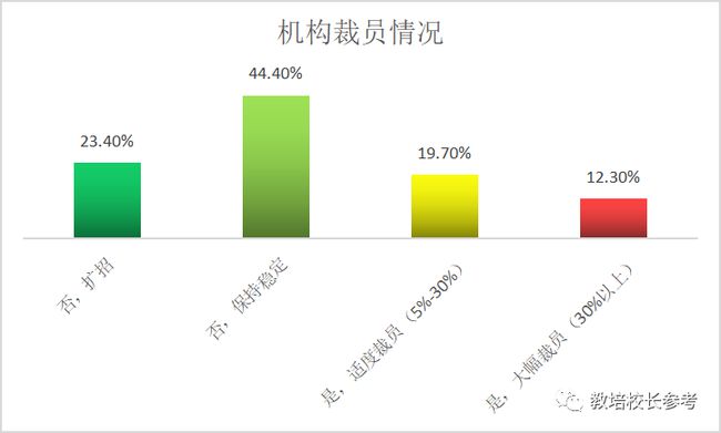 英语教育机构哪个好