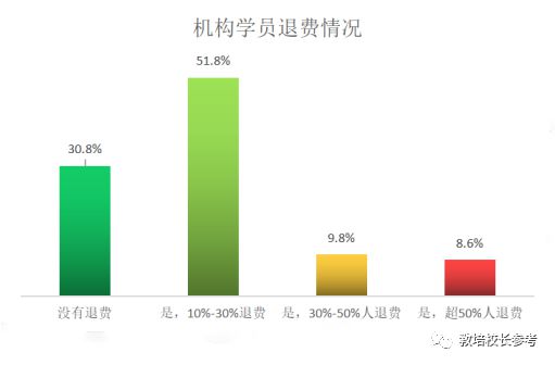 英语教育机构哪个好