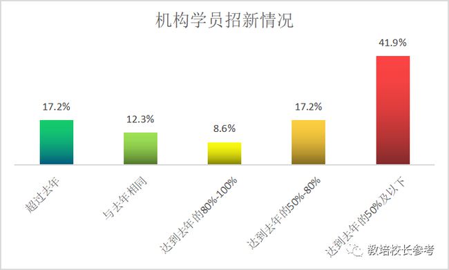 英语教育机构哪个好