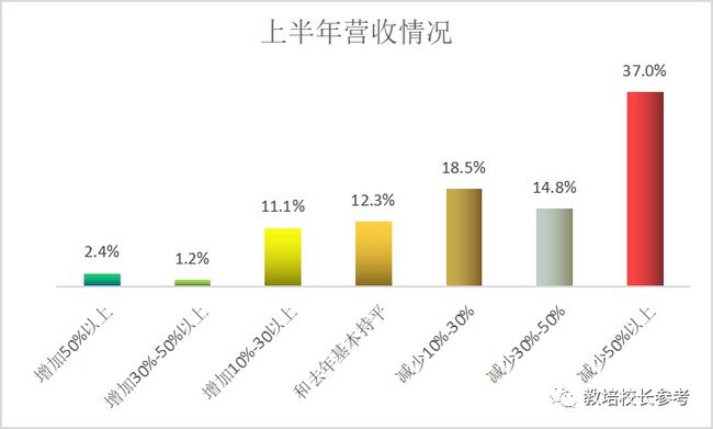 英语教育机构哪个好