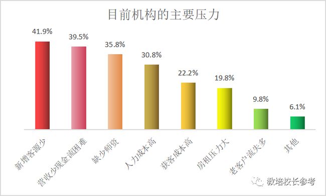 英语教育机构哪个好