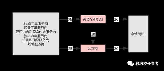 英语教育机构哪个好