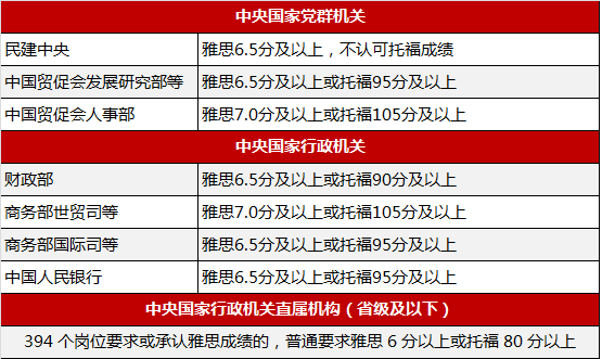 去哪里学托福比较好