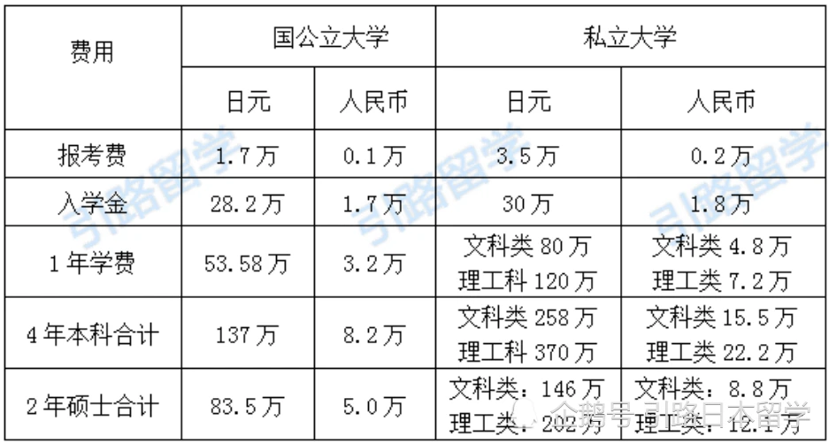 去哪里学托福好