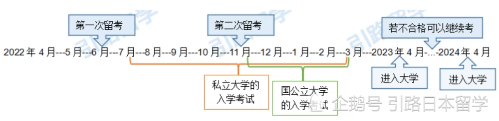 去哪里学托福好