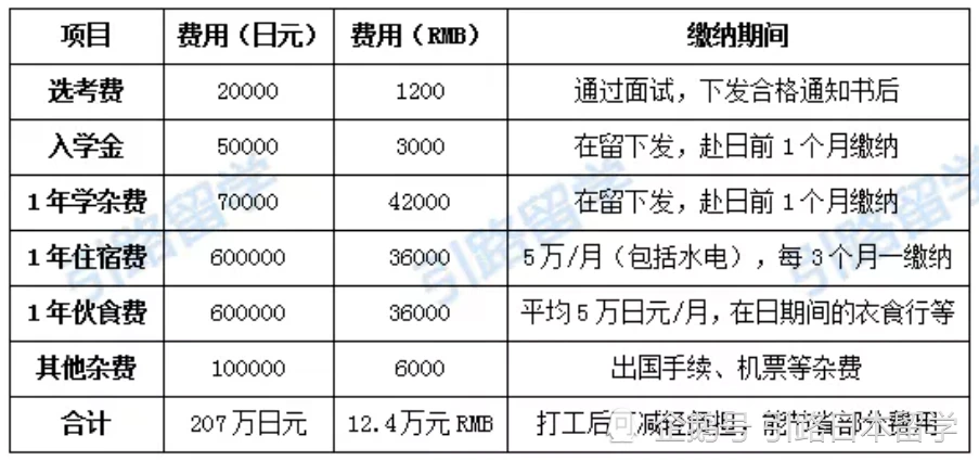 去哪里学托福好