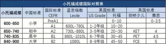 去哪里学托福好