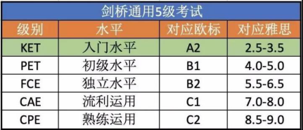 去哪里学托福好