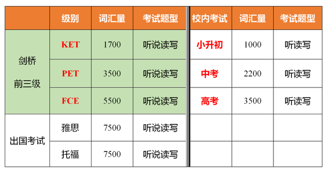 去哪里学托福好