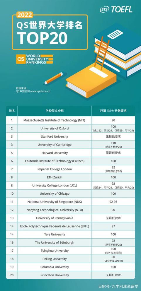 去哪里学托福好