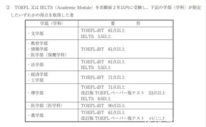 英语怎么学比较好