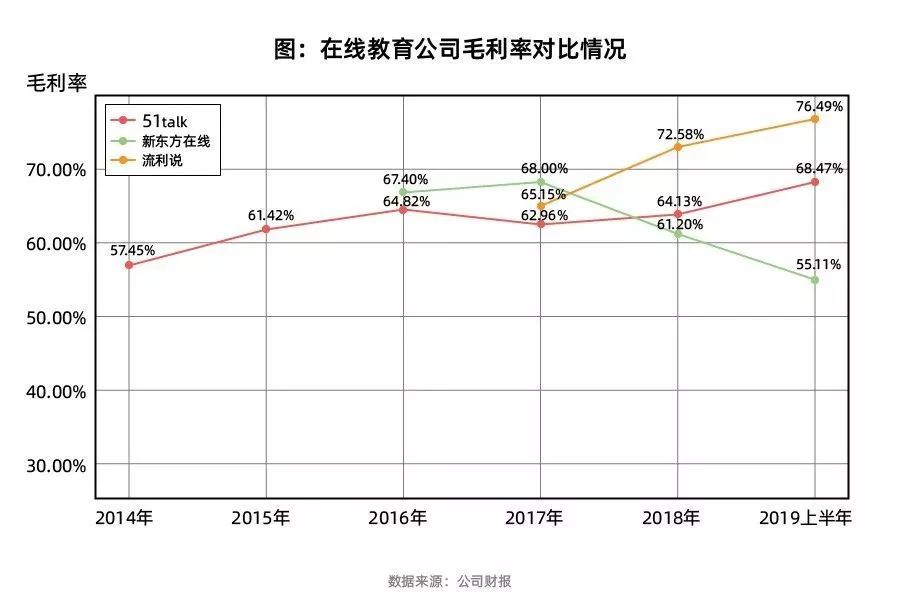 最好成人英语培训