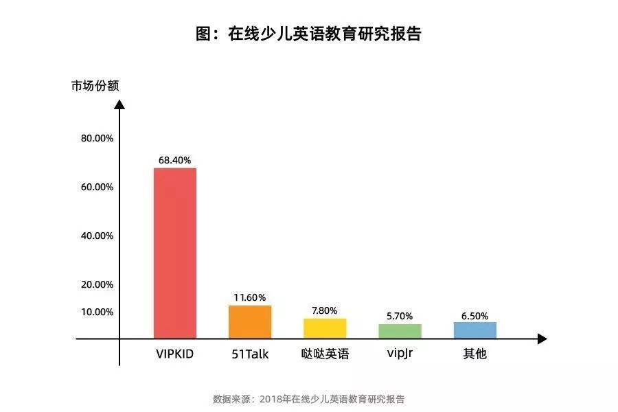 最好成人英语培训