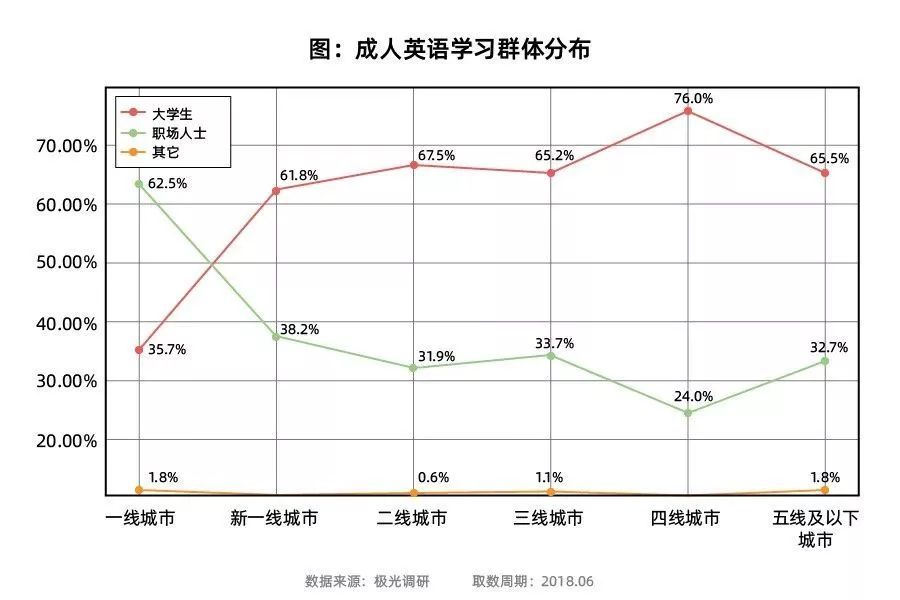 最好成人英语培训