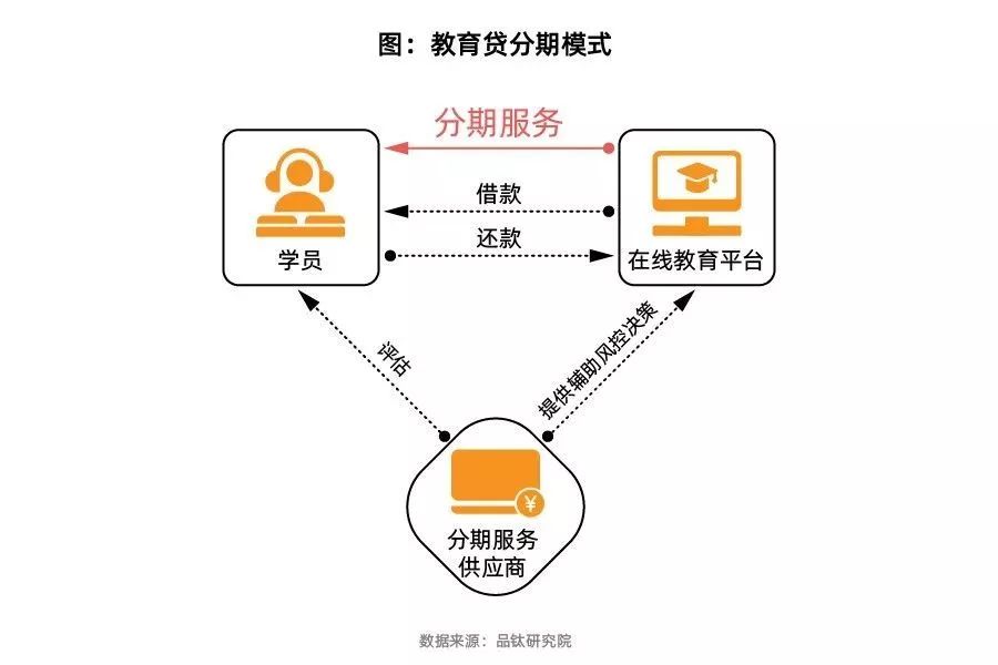 最好成人英语培训