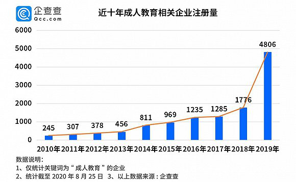 成人英语培训机构前十名