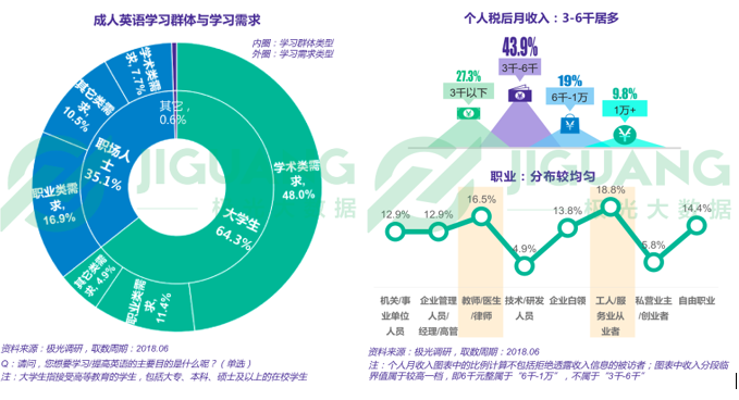 成人英语