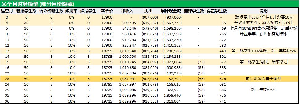 成人英语