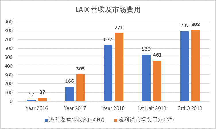 成人英语