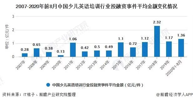 少儿英语培训