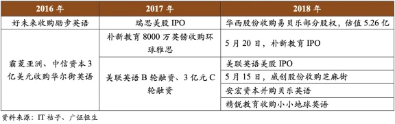 少儿英语教学