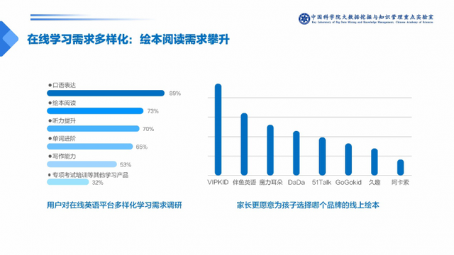 幼儿英语网课一对一哪个平台好