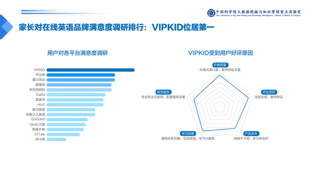 幼儿英语网课一对一哪个平台好