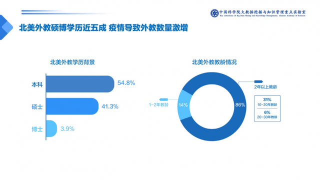 幼儿英语网课一对一哪个平台好