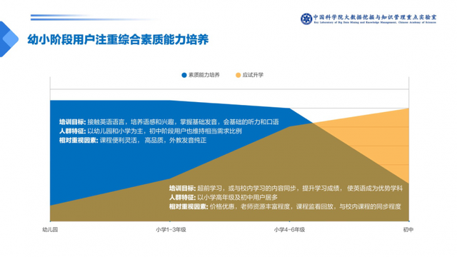 幼儿英语网课一对一哪个平台好