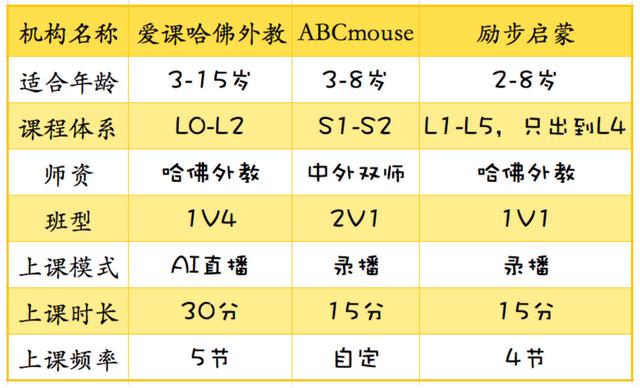 幼儿英语网课哪个app好