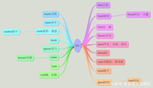 宝宝学英语单词用什么软件哪个好