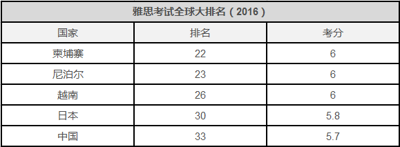 宝宝学英语水果单词歌