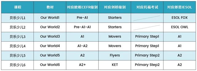 儿童学英语视频大全