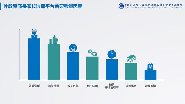 中科院在线青少儿英语白皮书：孩子每周学2节以上效果佳