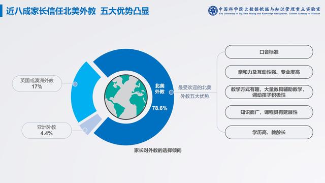 中科院在线青少儿英语白皮书：孩子每周学2节以上效果佳