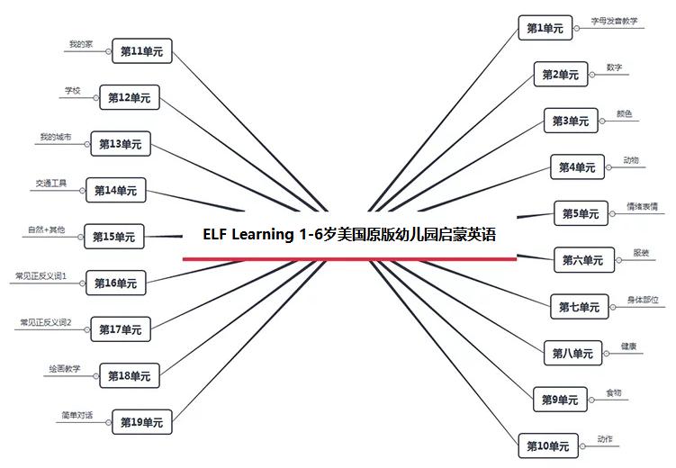 幼儿学英语视频第一季