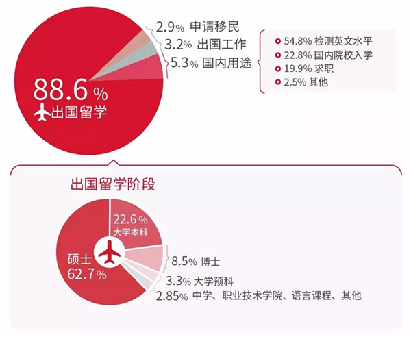 成人学英语口语的最好的app