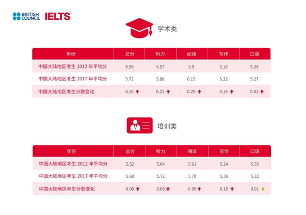 成人学英语口语的最好的app