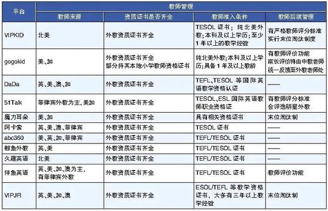 在线学英语哪家平台好