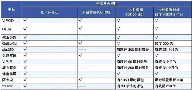 在线学英语哪家平台好