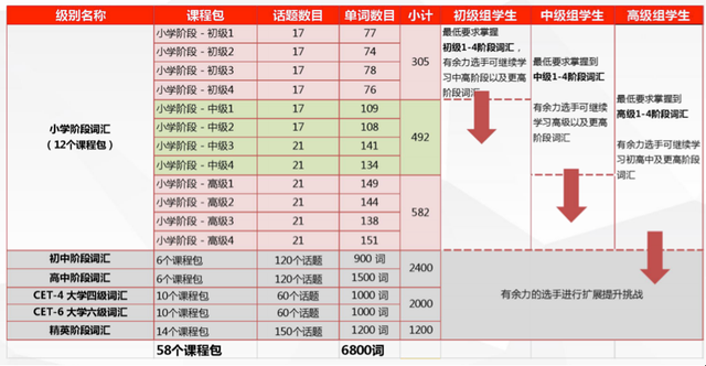 在线学英语哪家平台好