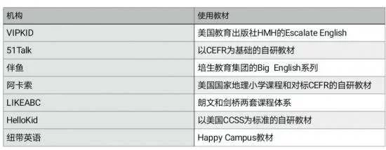 线上学英语51talk与vipkid哪个好?