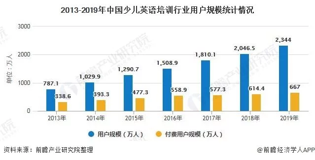 英语少儿培训哪家好