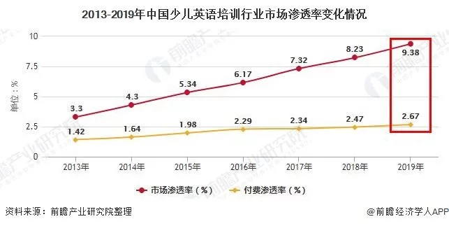 英语少儿培训哪家好