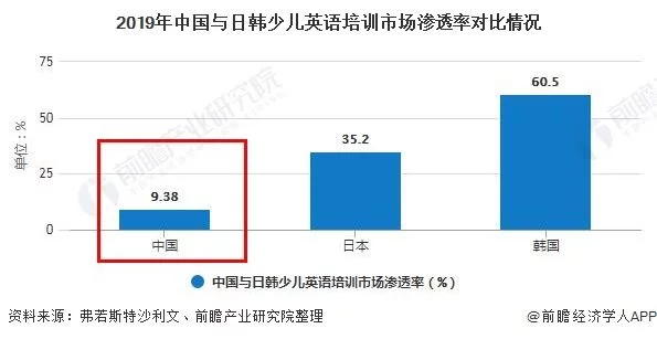 英语少儿培训哪家好