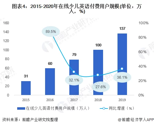 英语少儿培训哪家好