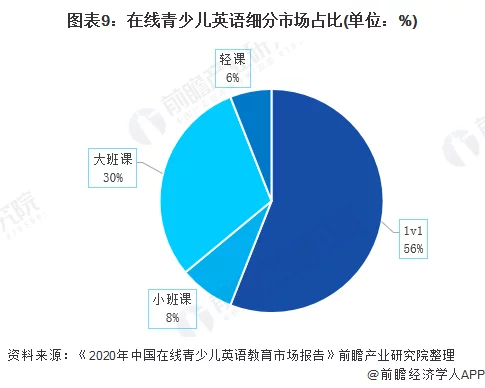 英语少儿培训哪家好