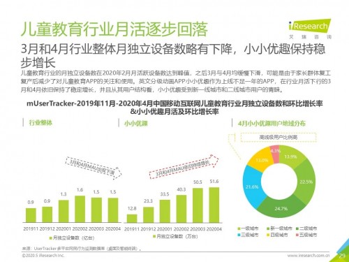 英语少儿动漫电影