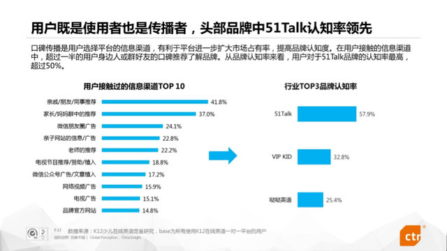 英语一对一在线