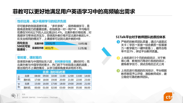 英语一对一在线